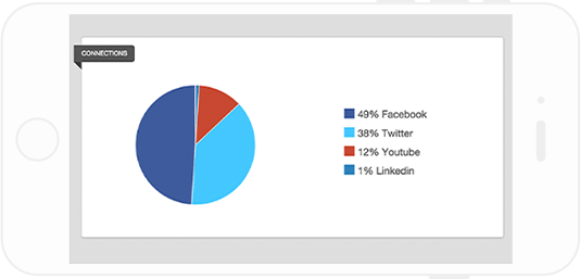 website designer, Digital Marketing Agency, search engine optimisation, seo company, seo services, SEO company in London, web designing company, Digital Marketing Agency London, social media agencies, branding agencies